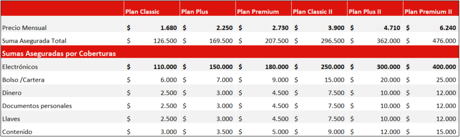 tabla_planes_disponibles_seguro_objetos